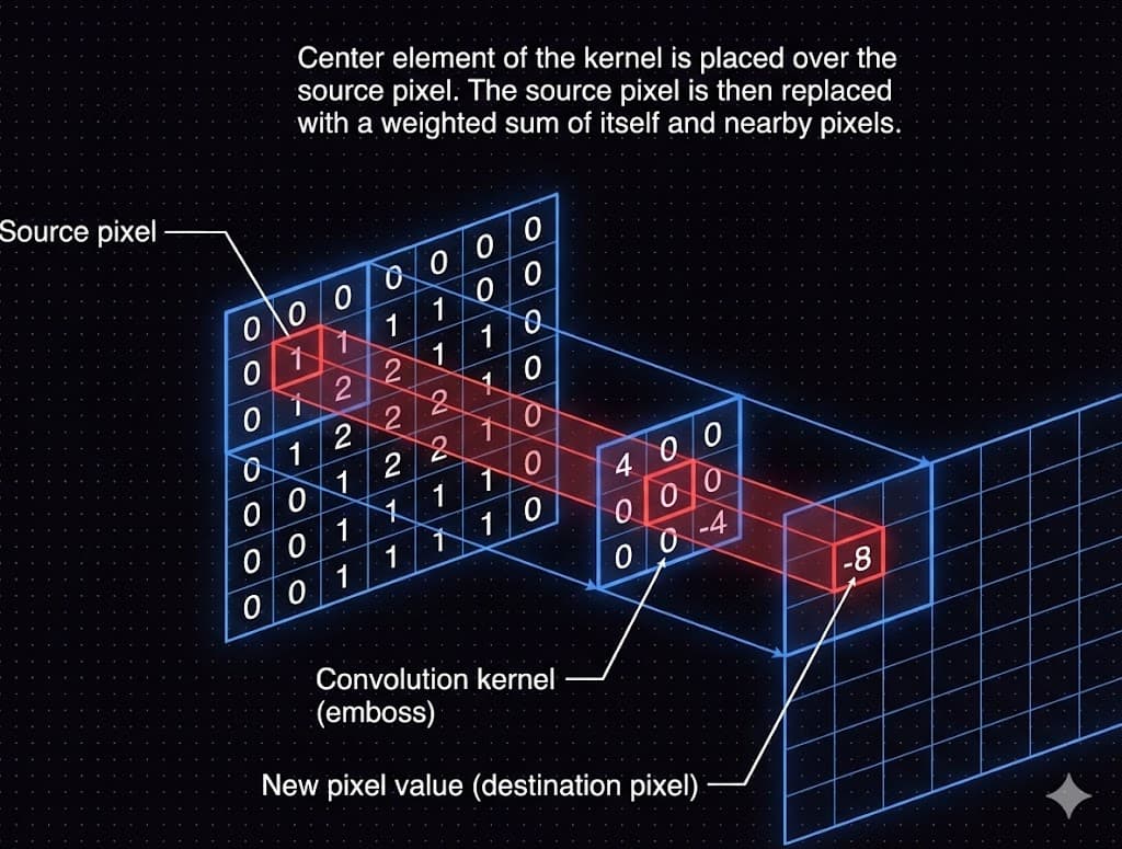 Faster R-CNN architecture overview showing the backbone, RPN, and detection head components