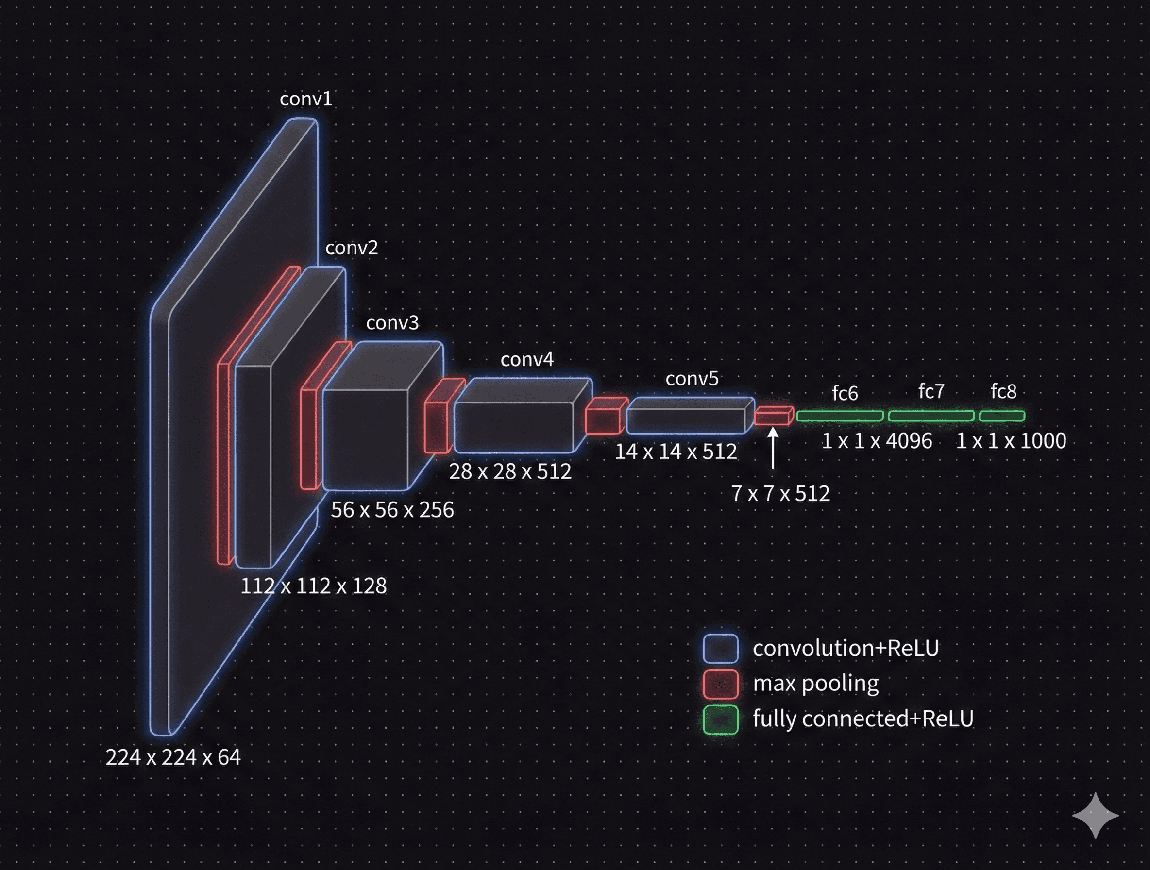 Faster R-CNN architecture overview showing the backbone, RPN, and detection head components